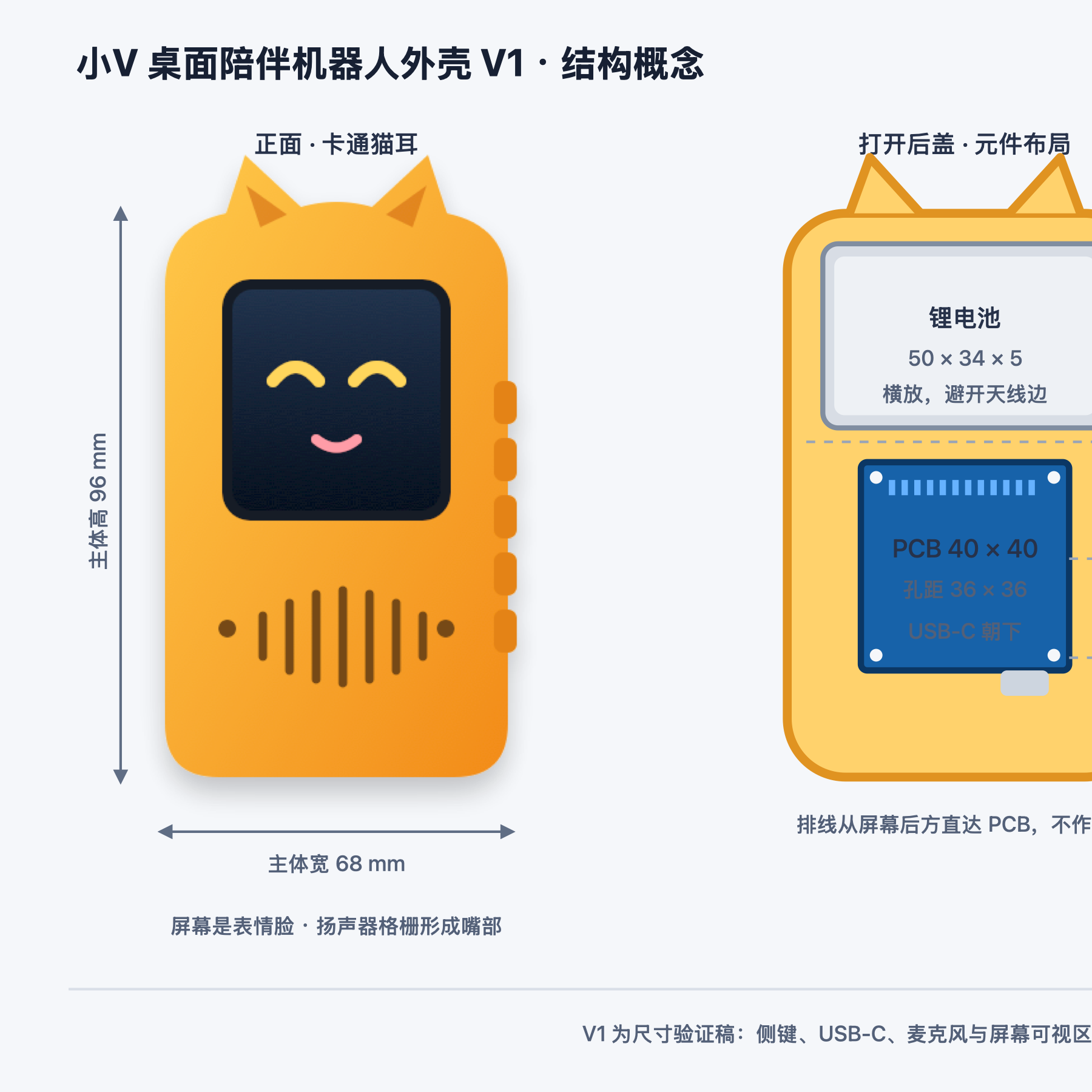 小V V1 概念图