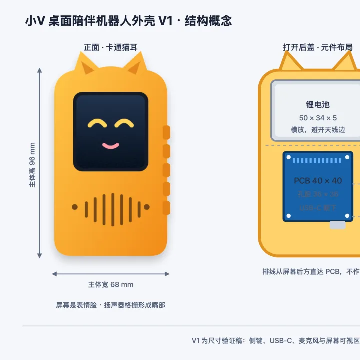 小V V1 概念图